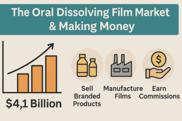 Stop Letting Oral Film Factories Delay Your Delivery: The Real Timeline and Milestones from Samples to Bulk Orders